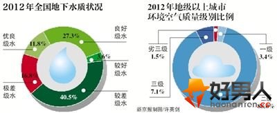 2012껷ɵؼϳп꣬±׼PM2.5ʽ